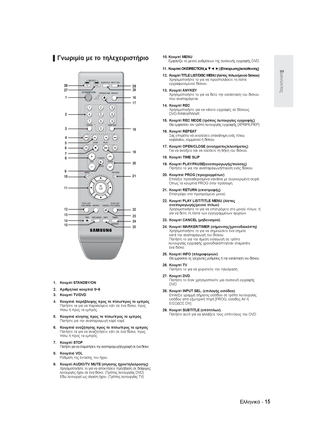 Samsung DVD-R145/EUR manual Γνωριμία με το τηλεχειριστήριο 