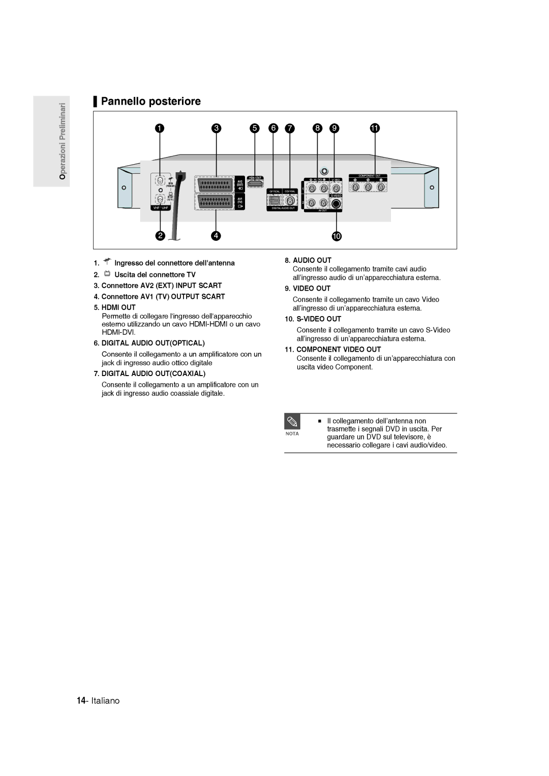 Samsung DVD-R145/XET manual Pannello posteriore 