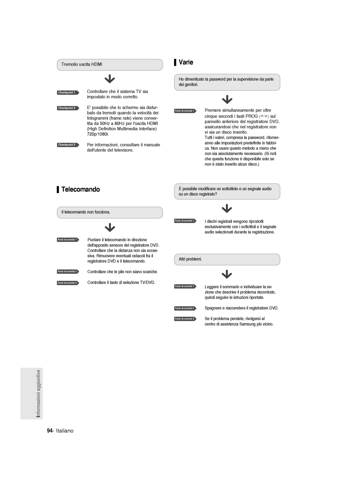 Samsung DVD-R145/XET manual Telecomando, Varie, Tremolio uscita Hdmi, Se il problema persiste, rivolgersi al 