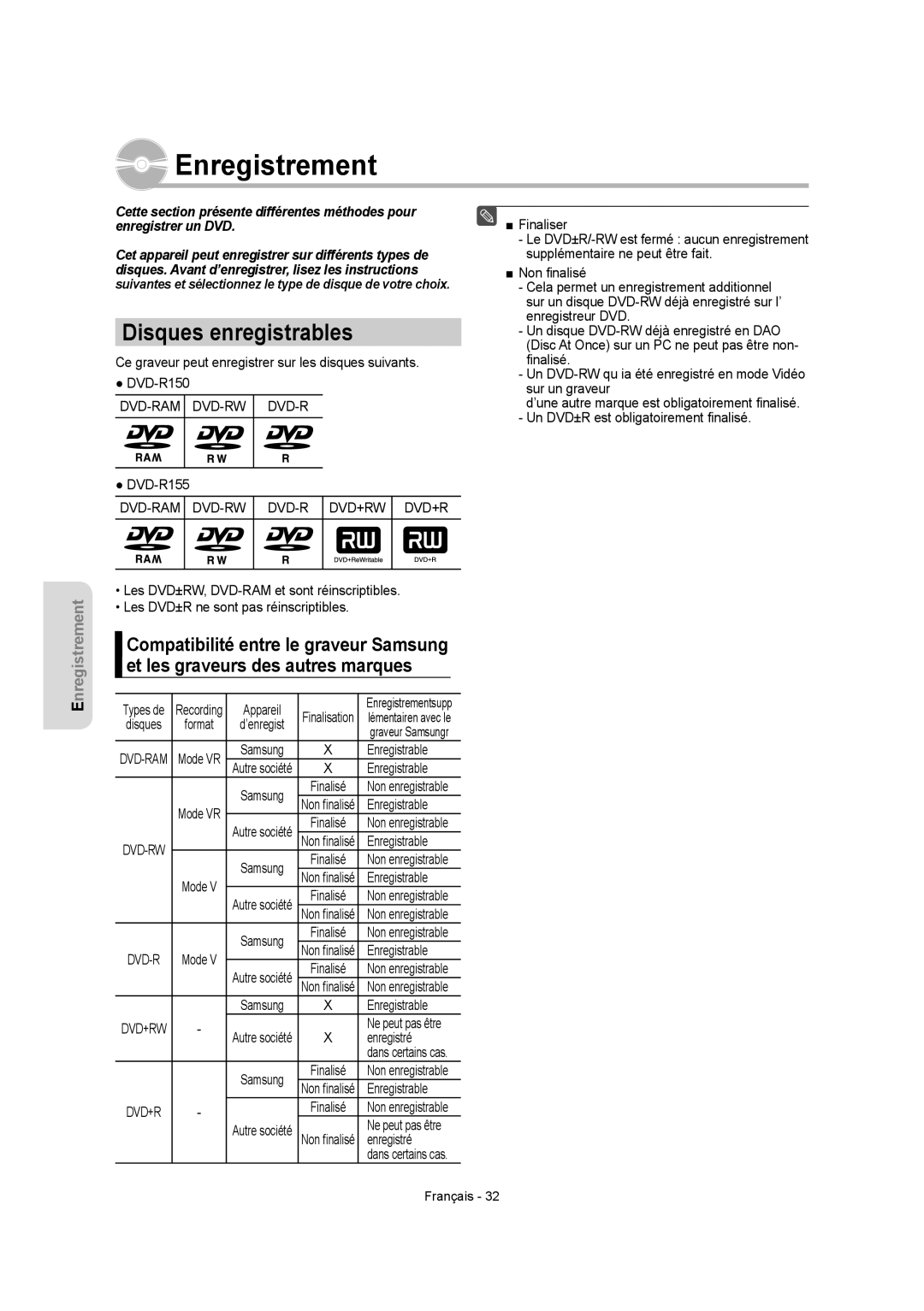 Samsung DVD-R150 Enregistrement, Disques enregistrables, Dvd-Ram Dvd-Rw Dvd-R Dvd+Rw Dvd+R, Enregistrable, Enregistré 