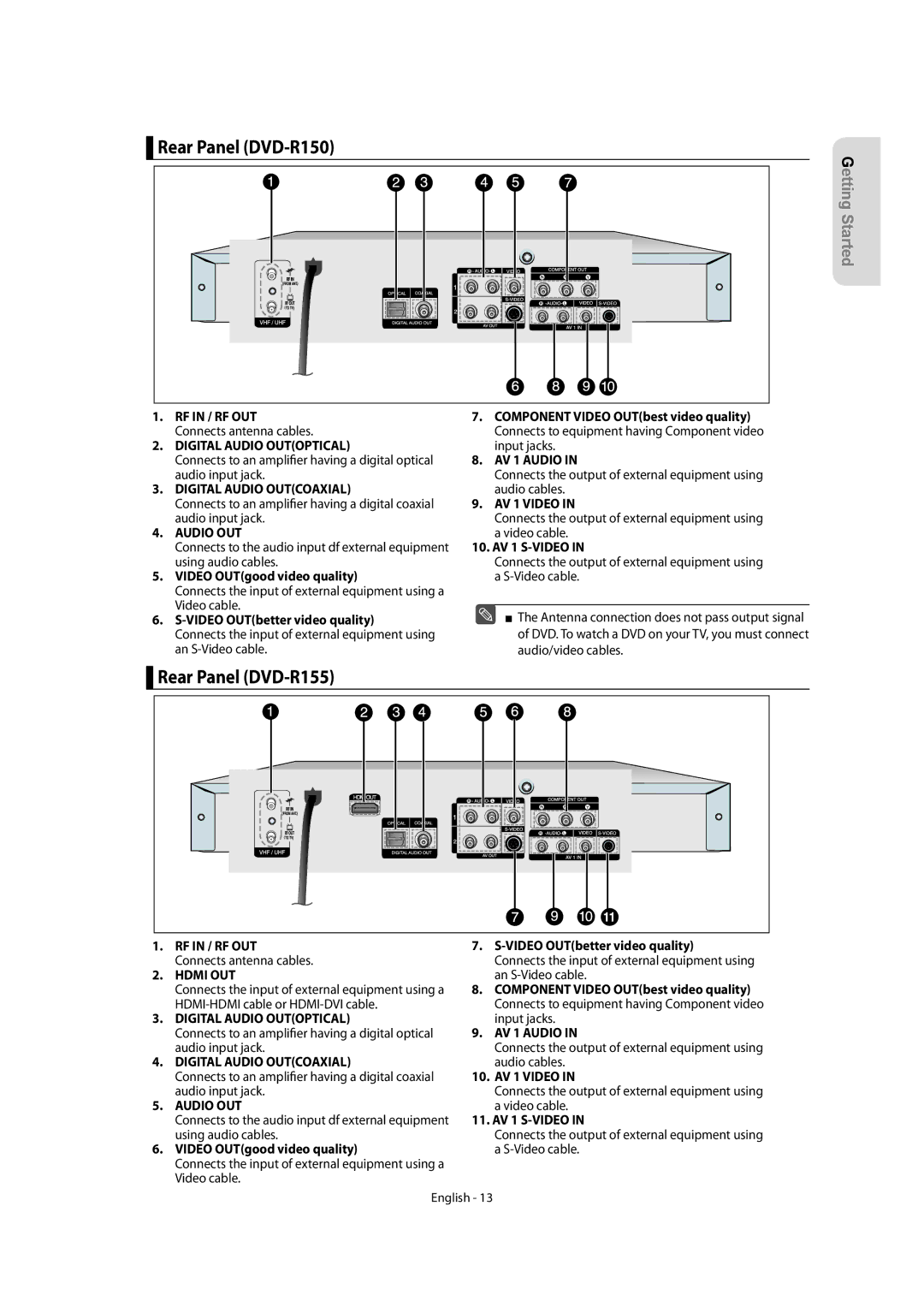 Samsung instruction manual Rear Panel DVD-R150, Rear Panel DVD-R155 