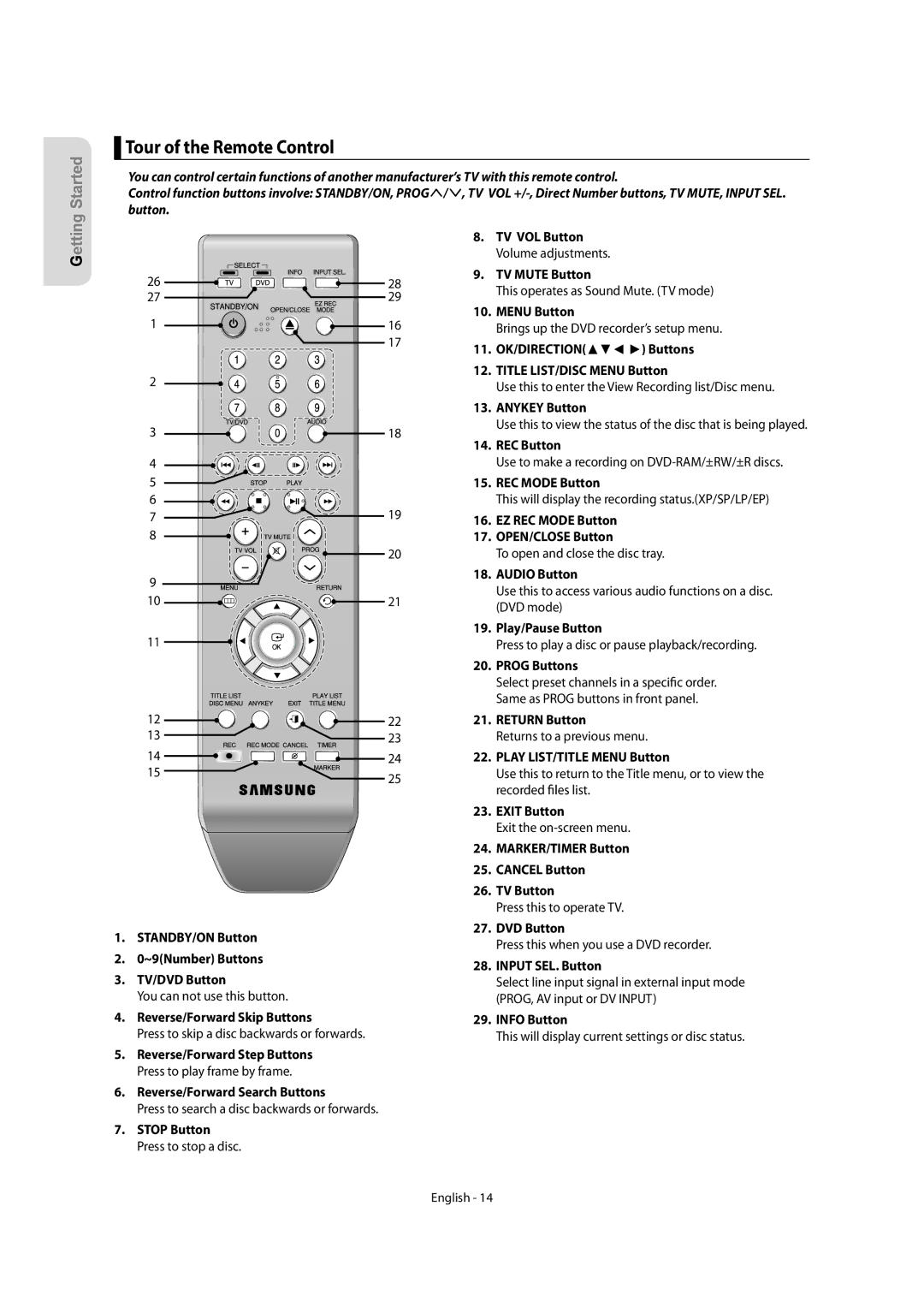 Samsung DVD-R150, DVD-R155 instruction manual Tour of the Remote Control 