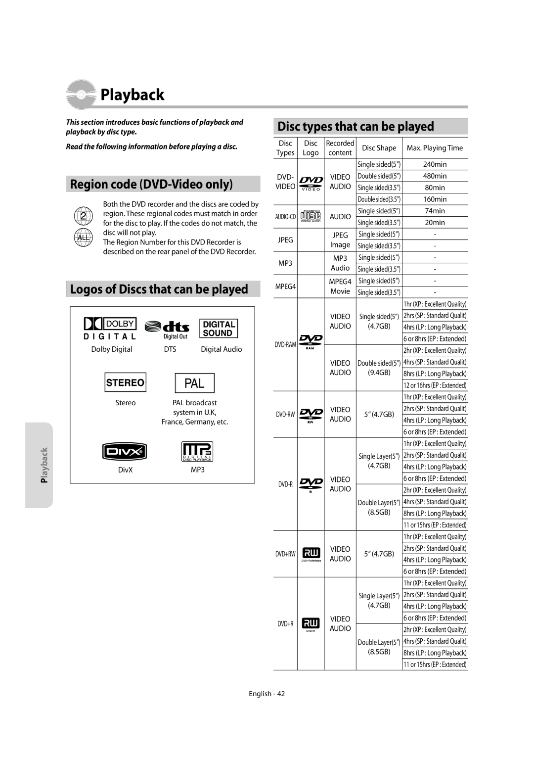 Samsung DVD-R150, DVD-R155 Playback, Region code DVD-Video only, Disc types that can be played, Dts, Video Audio 