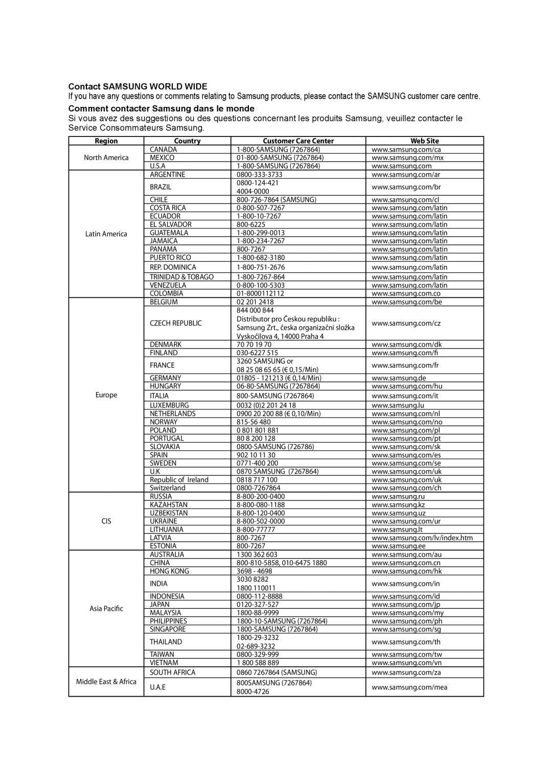 Samsung DVD-R155, DVD-R150 instruction manual Region Country Customer Care Center Web Site 