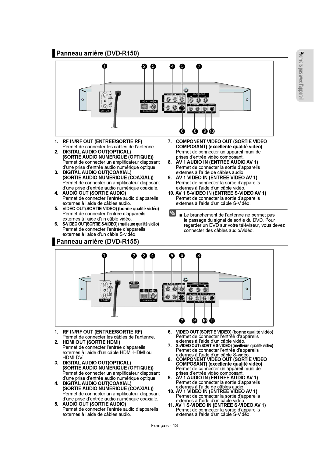 Samsung instruction manual Panneau arrière DVD-R150, Panneau arrière DVD-R155, Composant excellente qualité vidéo 