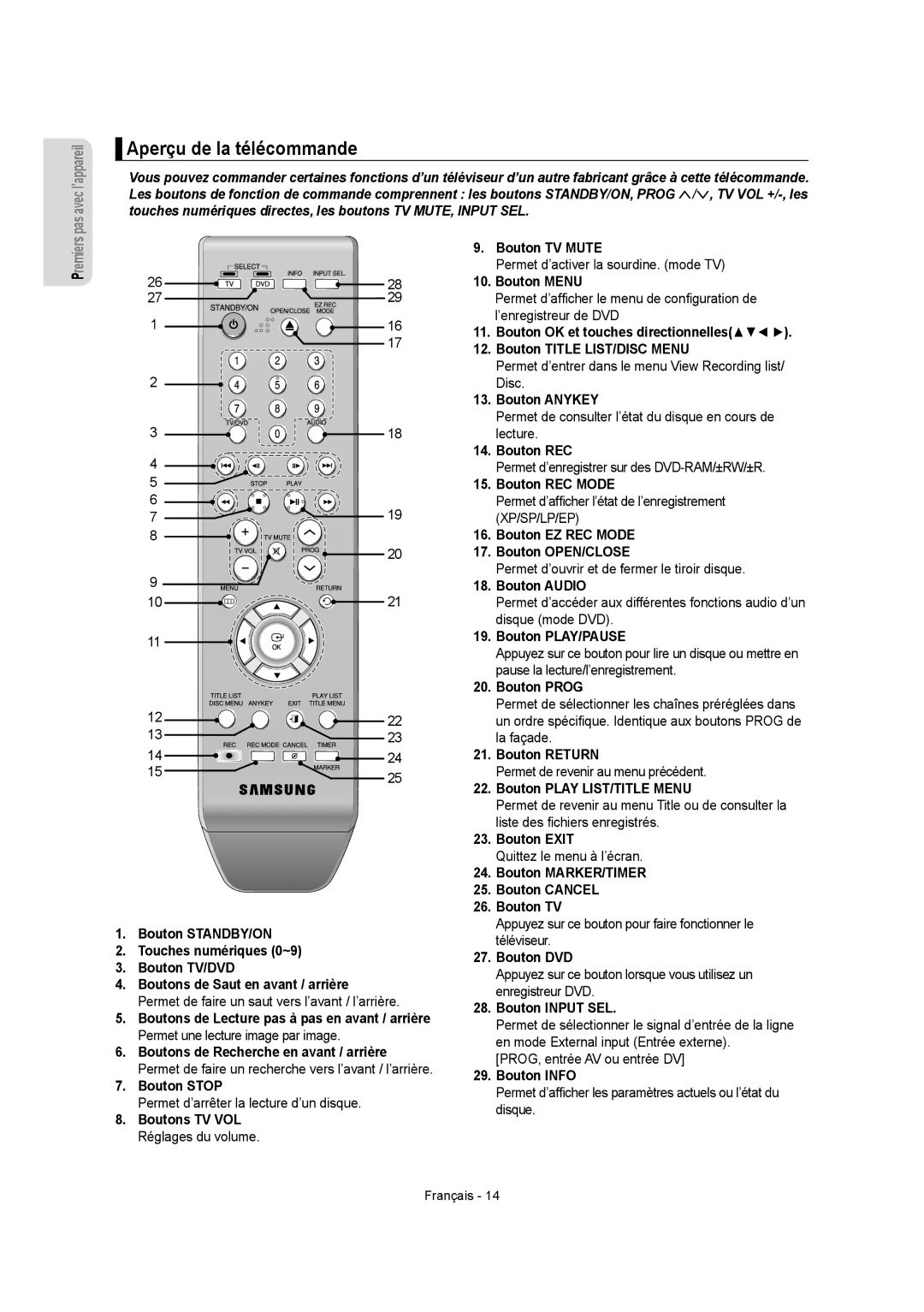 Samsung DVD-R150, DVD-R155 instruction manual Aperçu de la télécommande 