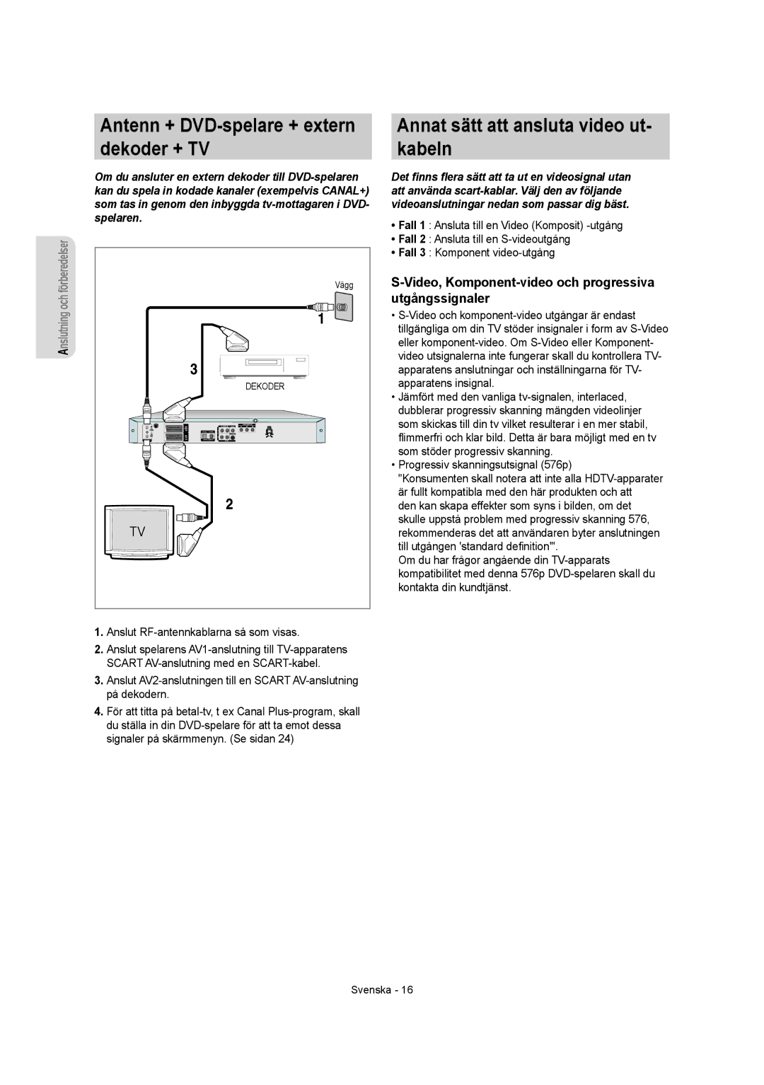 Samsung DVD-R150/XEE, DVD-R155/XEE Antenn + DVD-spelare + extern dekoder + TV, Annat sätt att ansluta video ut- kabeln 