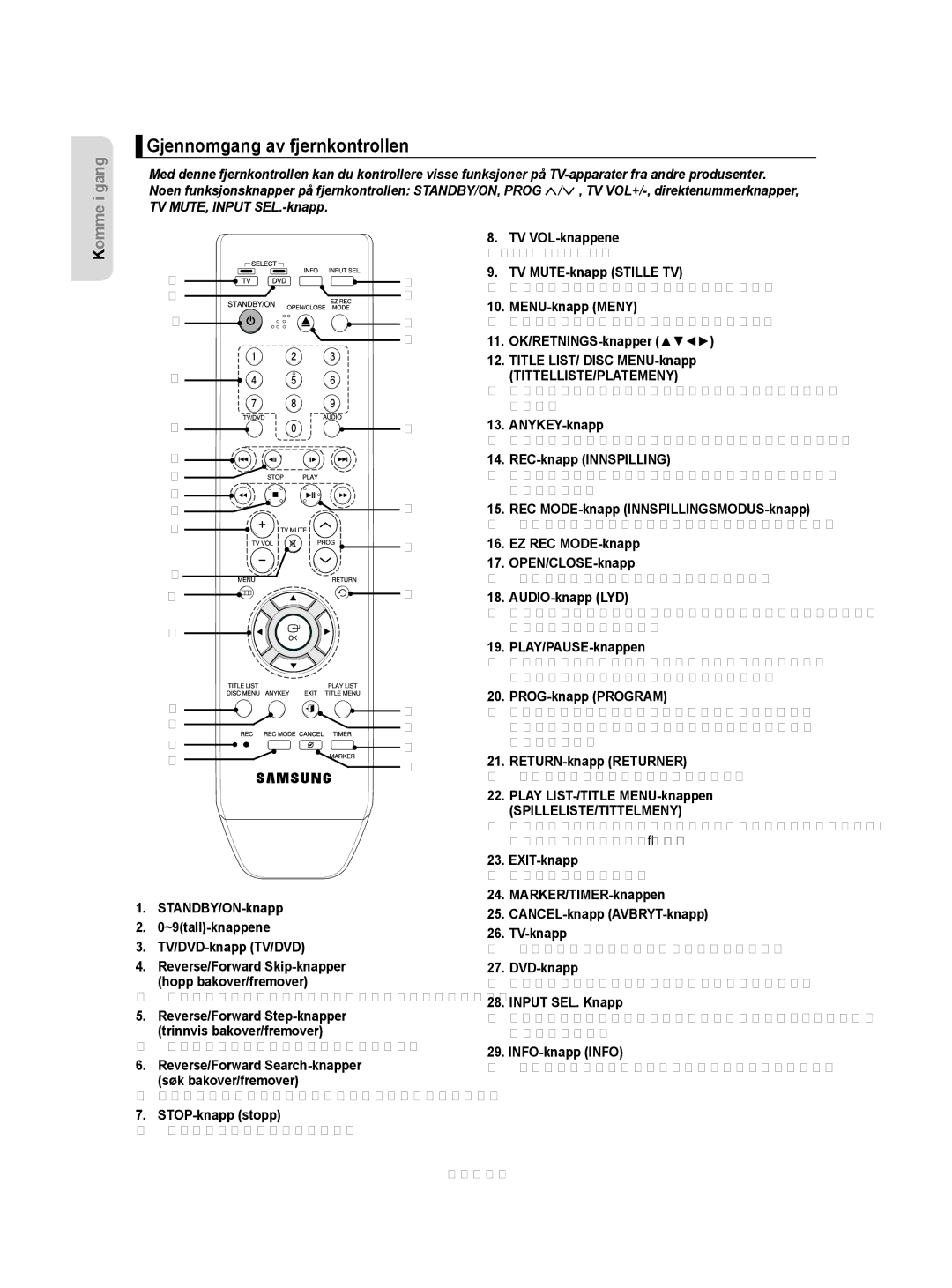 Samsung DVD-R155/XEE, DVD-R150/XEE manual Gjennomgang av fjernkontrollen 