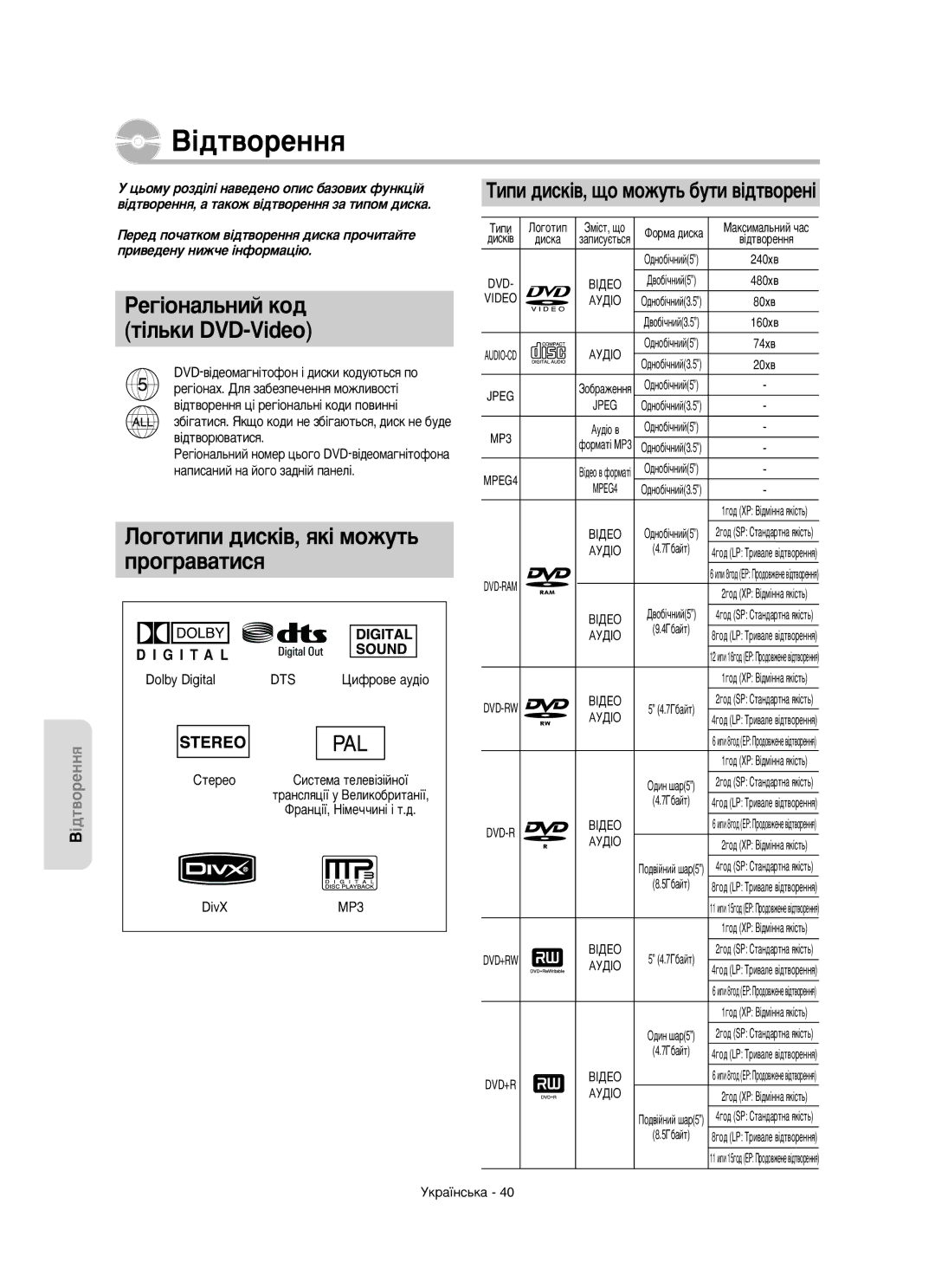 Samsung DVD-R150/XEE manual ¥‰Ú‚ÓÂÌÌﬂ, Êâ„¥Óì‡Î¸Ìëè Íó‰, ¥Î¸ÍË DVD-Video, Íëôë ‰Ëòí¥‚, ˘Ó Ïóêûú¸ ·Ûúë ‚¥‰Ú‚Óâì¥ 