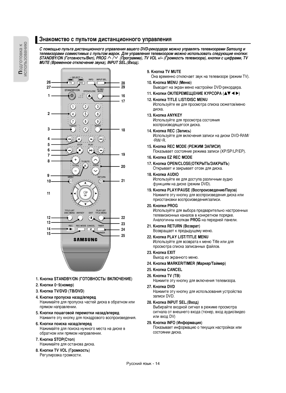 Samsung DVD-R150/XEE manual ÁÌ‡ÍÓÏÒÚ‚Ó Ò ÔÛÎ¸ÚÓÏ ‰ËÒÚ‡ÌˆËÓÌÌÓ„Ó ÛÔ‡‚ÎÂÌËﬂ 