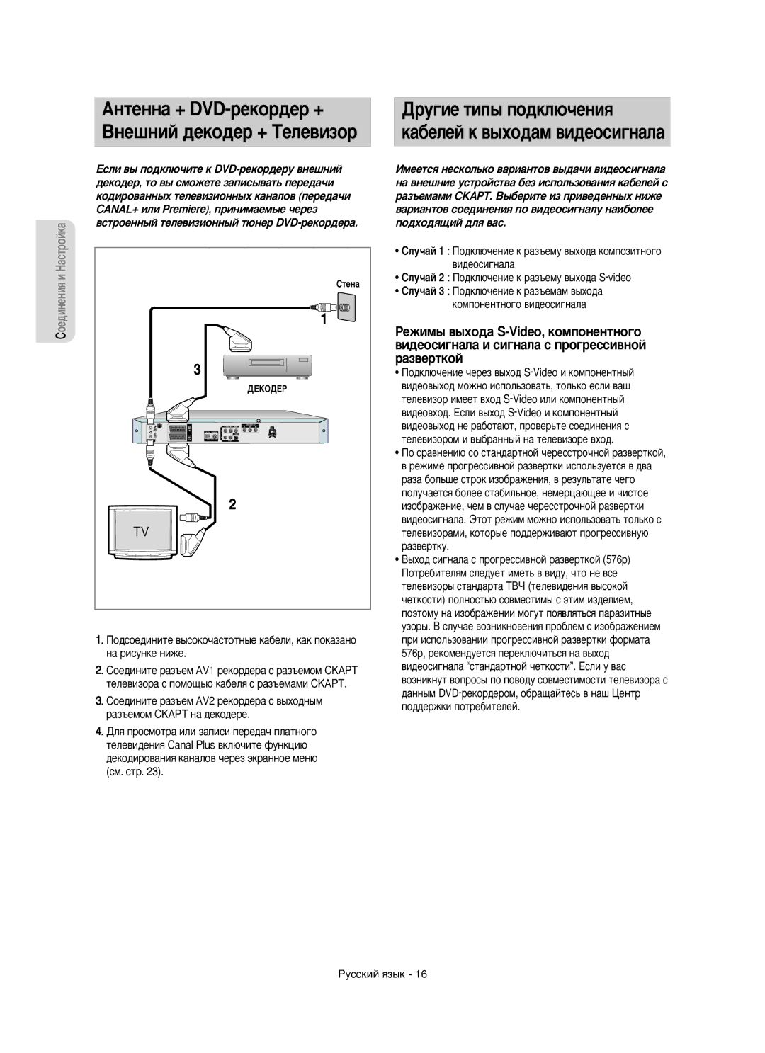 Samsung DVD-R150/XEE manual Û„ËÂ ÚËÔ˚ ÔÓ‰ÍÎ˛˜ÂÌËﬂ, ÊÂÊËÏ˚ ‚˚ıÓ‰‡ S-Video, ÍÓÏÔÓÌÂÌÚÌÓ„Ó, ÔÓ‰ıÓ‰ﬂ˘ËÈ ‰Îﬂ ‚‡Ò 