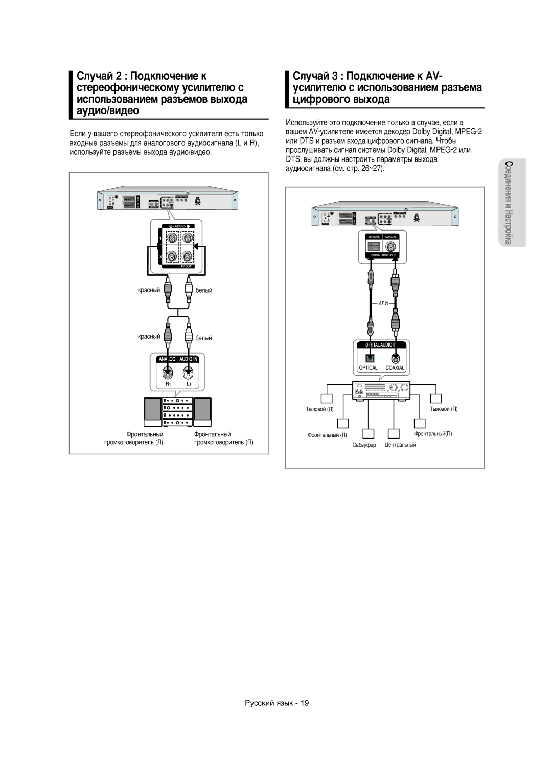 Samsung DVD-R150/XEE manual ËÎÛ˜‡È 2 èÓ‰ÍÎ˛˜ÂÌËÂ Í, ËÓÂ‰ËÌÂÌËﬂ Ë H‡ÒÚÓÈÍ‡ 