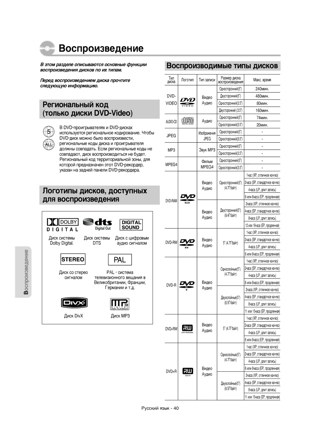 Samsung DVD-R150/XEE manual Êâ„Ëóì‡Î¸Ì˚È Íó‰, ÚÓÎ¸ÍÓ ‰ËÒÍË DVD-Video, ‰Îﬂ ‚ÓÒÔÓËÁ‚Â‰ÂÌËﬂ, Çóòôóëá‚Ó‰Ëï˚Â Úëô˚ ‰Ëòíó‚ 