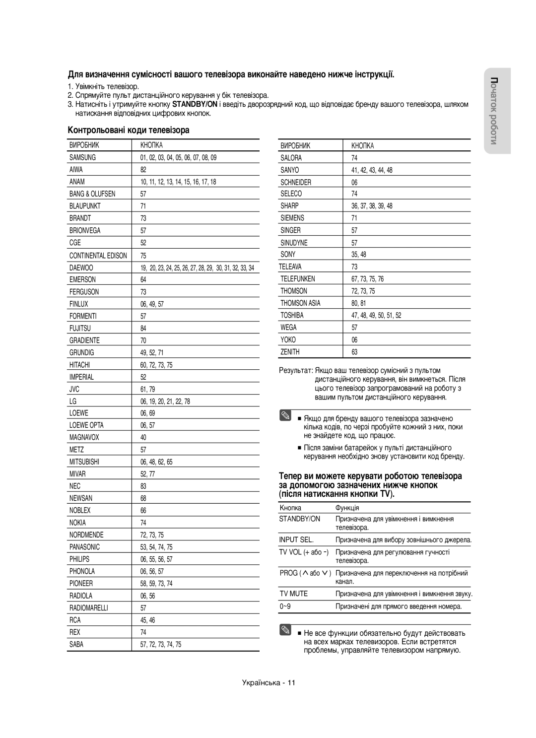 Samsung DVD-R150/XEE manual Äóìúóî¸Ó‚‡Ì¥ Íó‰Ë Úâîâ‚¥Áó‡ 