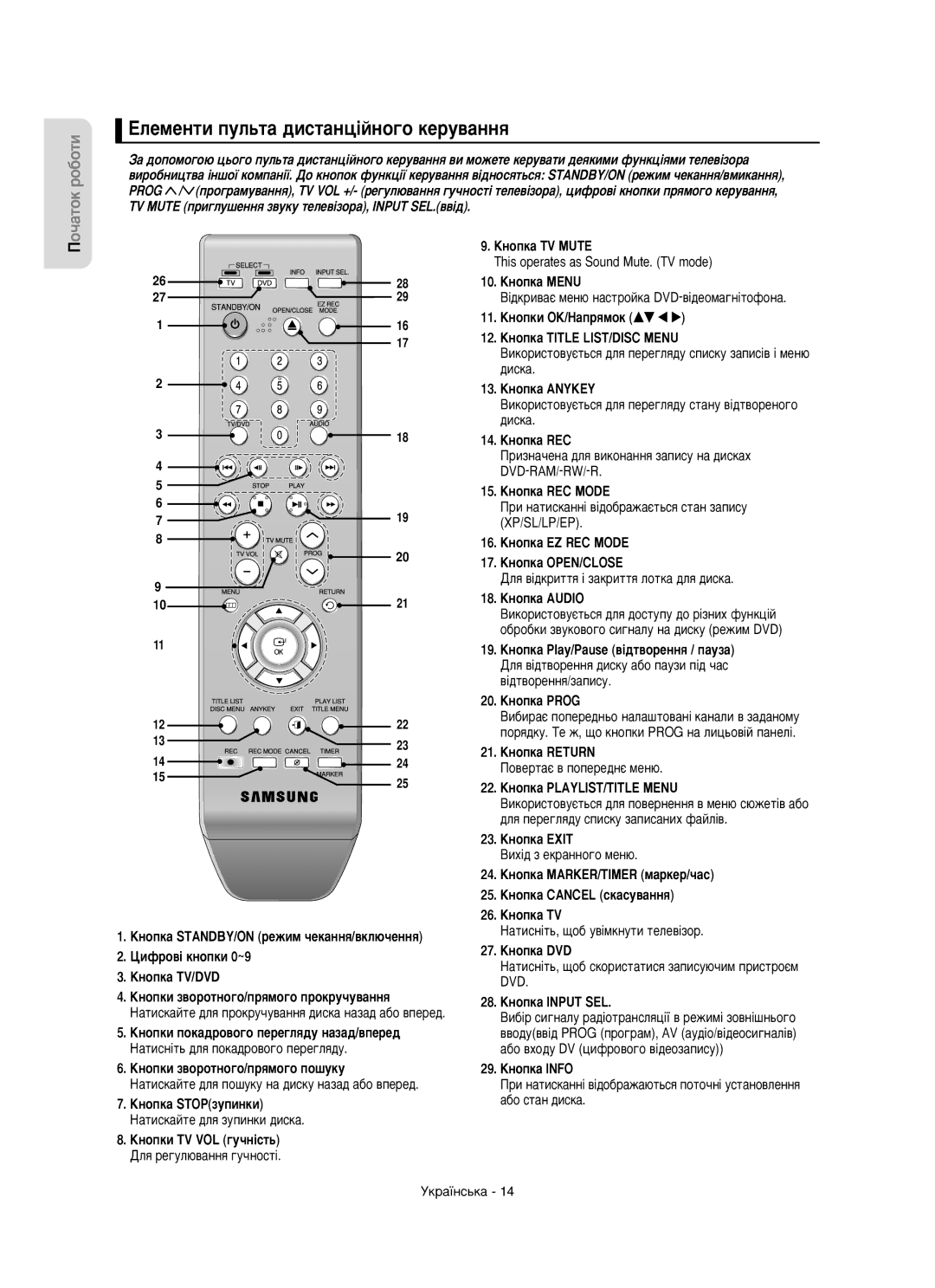 Samsung DVD-R150/XEE manual Öîâïâìúë ÔÛÎ¸Ú‡ ‰ËÒÚ‡Ìˆ¥ÈÌÓ„Ó ÍÂÛ‚‡ÌÌﬂ 