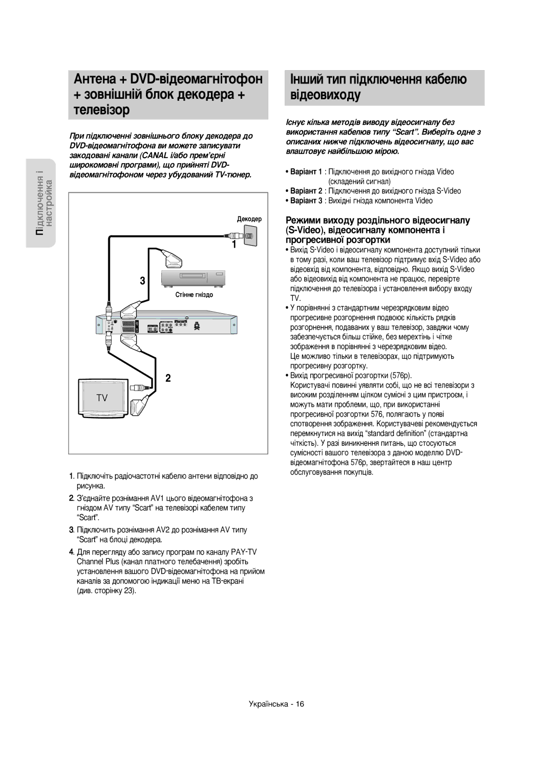 Samsung DVD-R150/XEE manual ßÌ¯ËÈ ÚËÔ Ô¥‰ÍÎ˛˜ÂÌÌﬂ Í‡·ÂÎ˛, + ÁÓ‚Ì¥¯Ì¥È ·ÎÓÍ ‰ÂÍÓ‰Â‡ + ‚¥‰ÂÓ‚ËıÓ‰Û, Ó„Âòë‚Ìóª Óá„Óúíë 