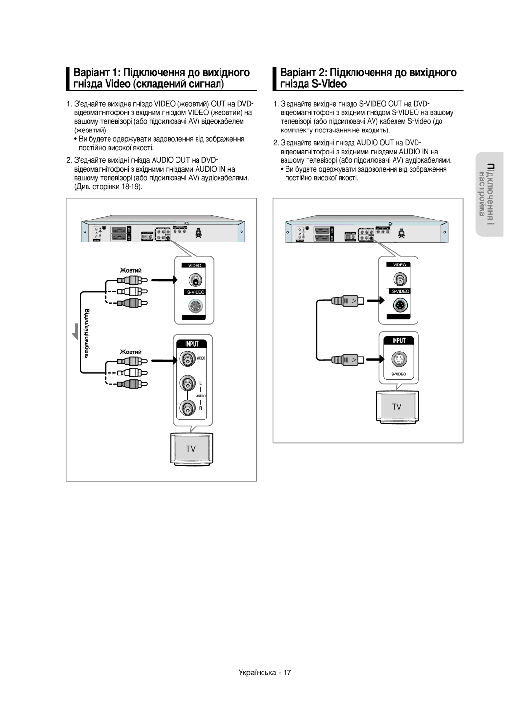 Samsung DVD-R150/XEE manual „Ì¥Á‰‡ Video ÒÍÎ‡‰ÂÌËÈ ÒË„Ì‡Î, „Ì¥Á‰‡ S-Video, Êâó‚Úëè 