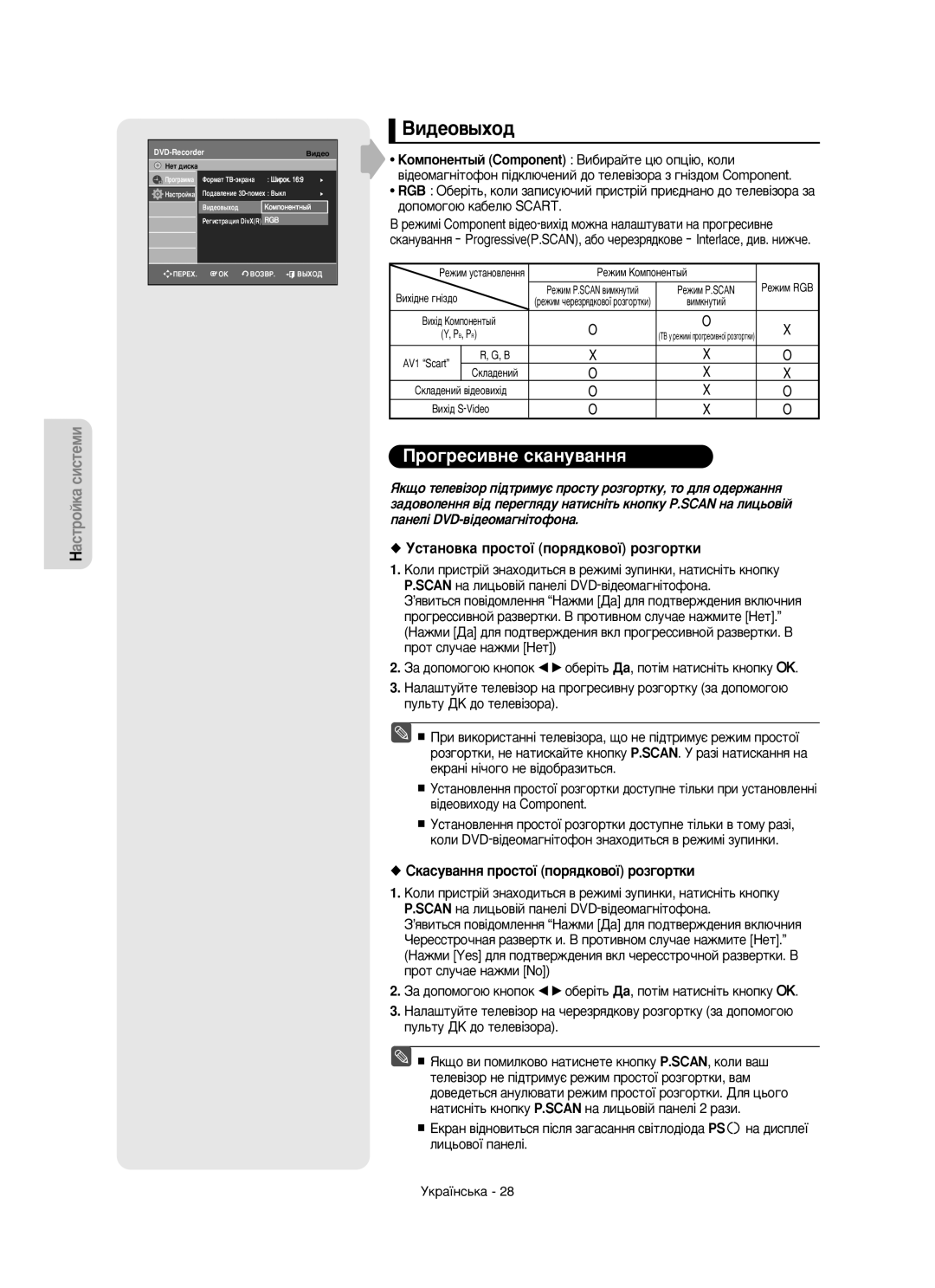 Samsung DVD-R150/XEE manual KoÏÔoÌeÌÚ˚È Component ÇË·Ë‡ÈÚÂ ˆ˛ ÓÔˆ¥˛, Íóîë, ‰ÓÔÓÏÓ„Ó˛ Í‡·ÂÎ˛ Scart 