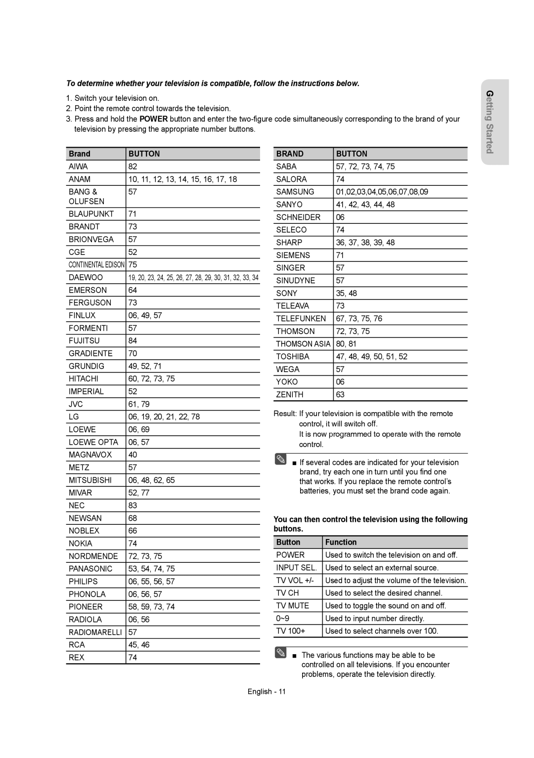 Samsung DVD-R155 instruction manual Brand 