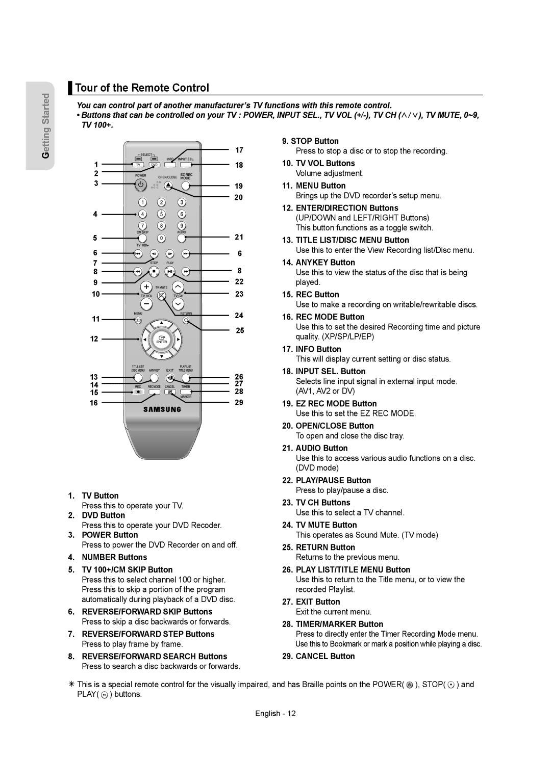 Samsung DVD-R155 instruction manual Tour of the Remote Control 