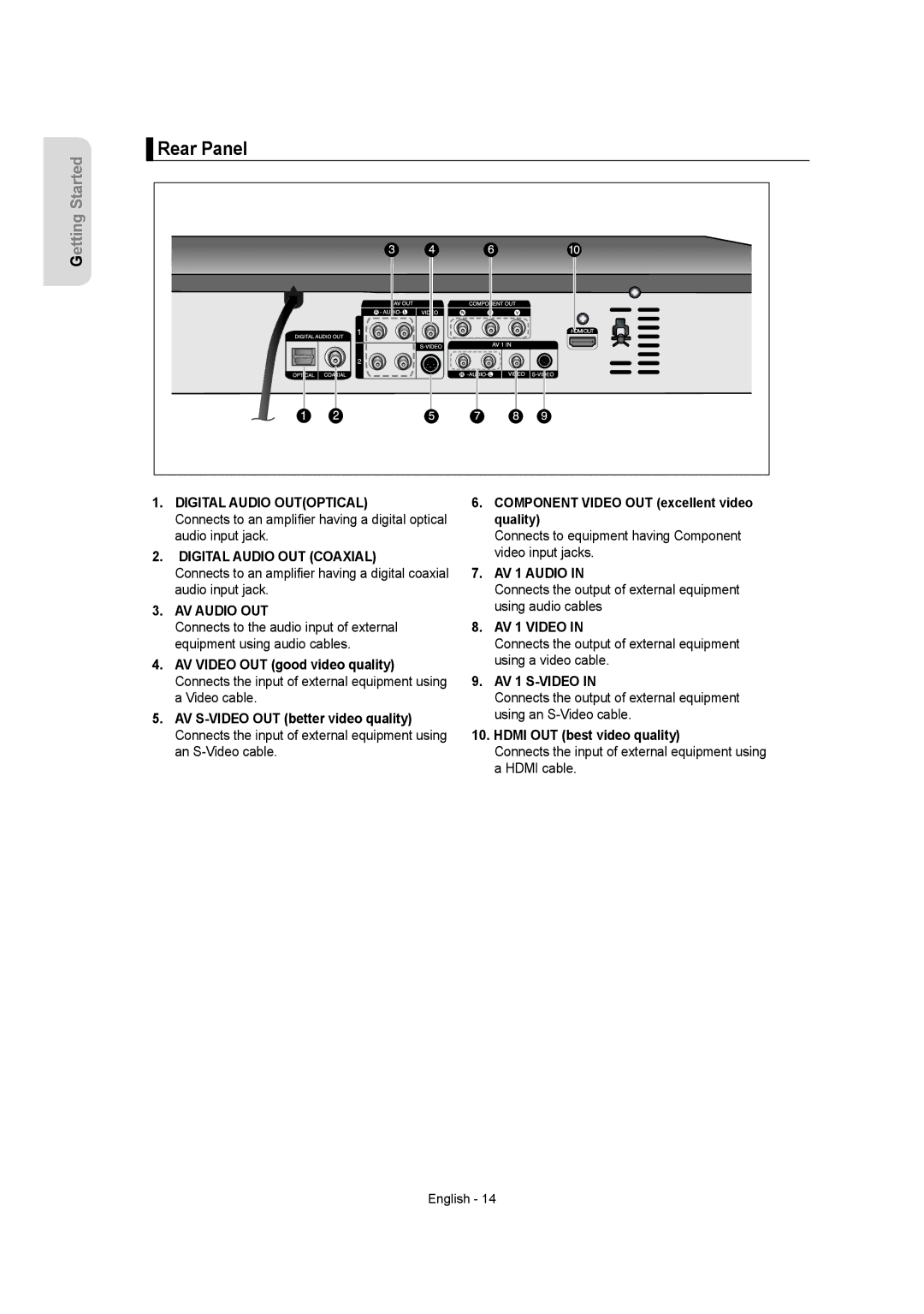 Samsung DVD-R155 instruction manual Rear Panel, Hdmi OUT best video quality 