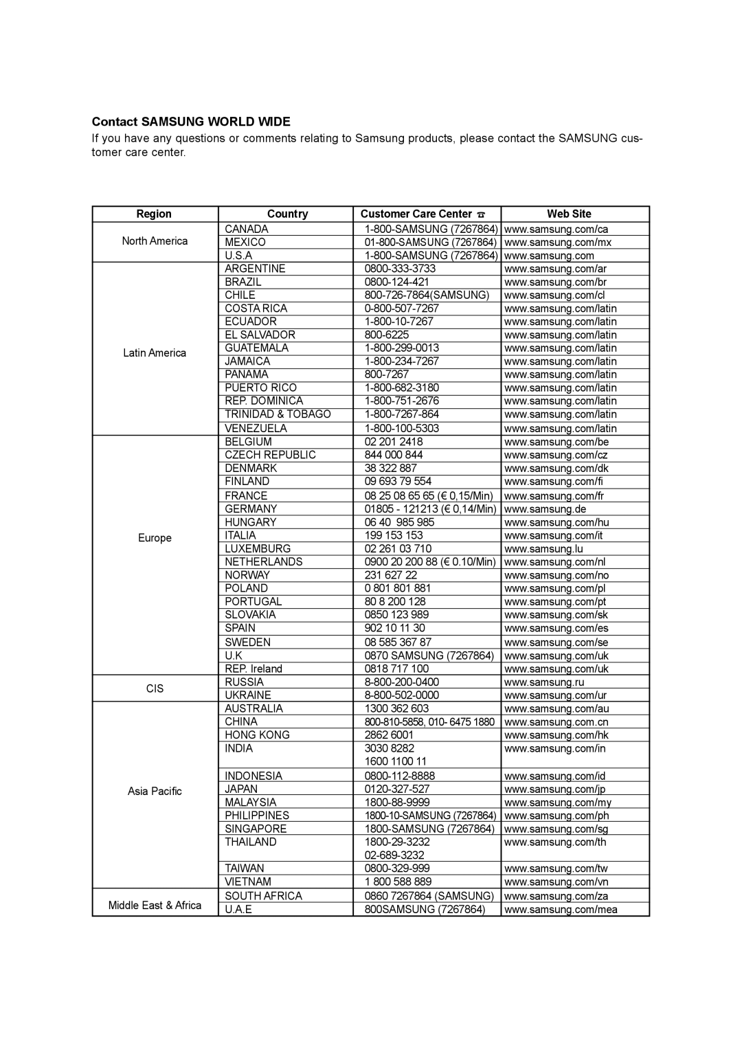 Samsung DVD-R155 instruction manual Contact Samsung World Wide, Region Country Customer Care Center  Web Site 