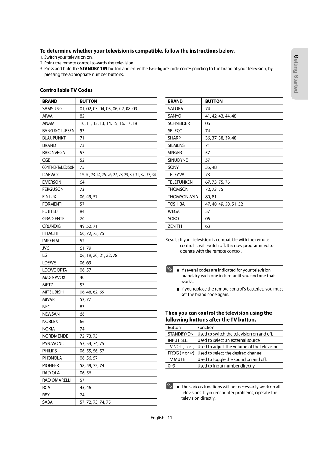 Samsung DVD-R150/EUR, DVD-R155/XEC, DVD-R155/EUR, DVD-R150/XEC, DVD-R155/XSG, DVD-R155/AFR Controllable TV Codes, Brand Button 