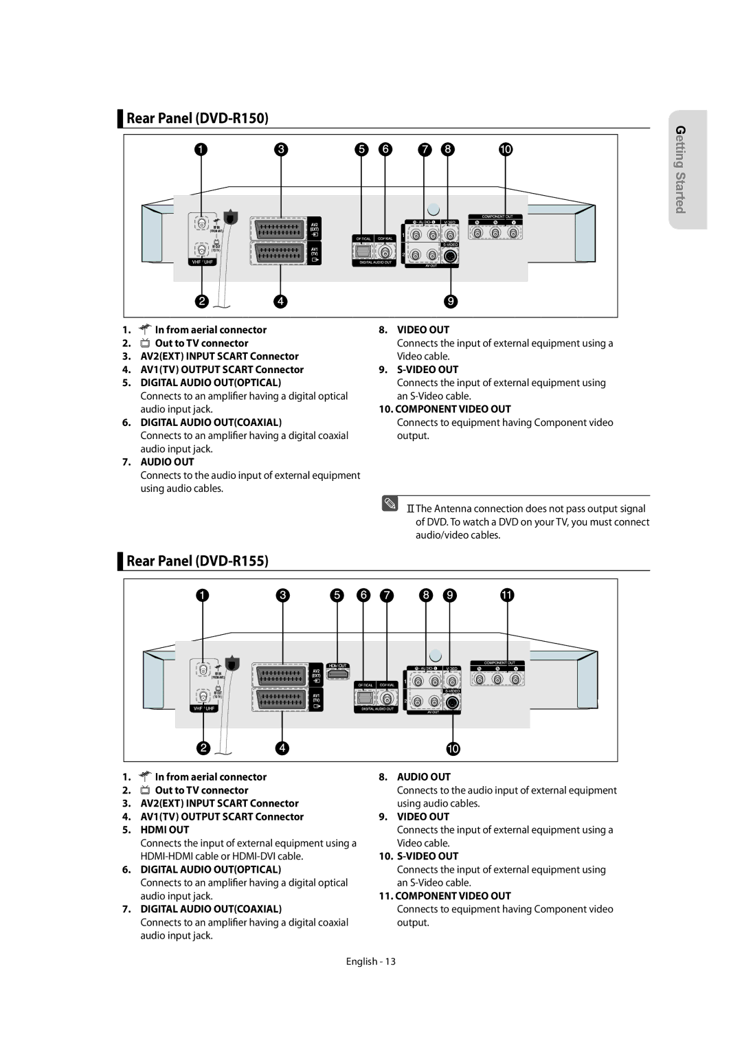 Samsung DVD-R150/XEC, DVD-R155/XEC, DVD-R150/EUR, DVD-R155/EUR, DVD-R155/XSG manual Rear Panel DVD-R150, Rear Panel DVD-R155 