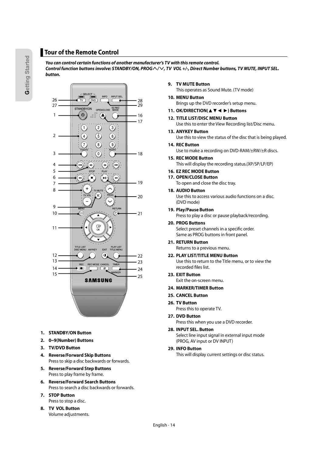 Samsung DVD-R155/XSG, DVD-R155/XEC, DVD-R150/EUR, DVD-R155/EUR, DVD-R150/XEC, DVD-R155/AFR manual Tour of the Remote Control 