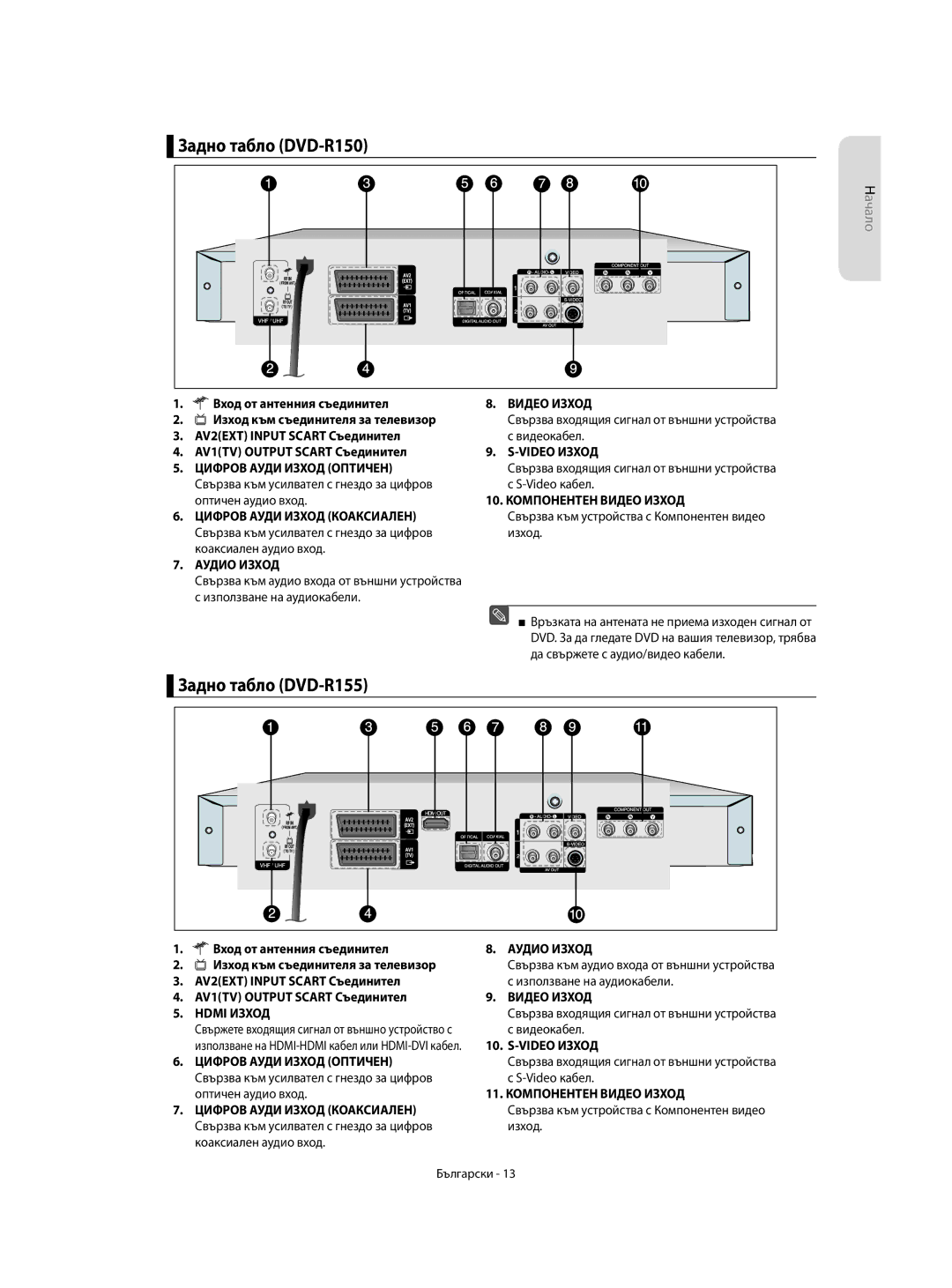 Samsung DVD-R155/EUR, DVD-R155/XEC, DVD-R150/EUR, DVD-R150/XEC manual Задно табло DVD-R150 Начало, Задно табло DVD-R155 