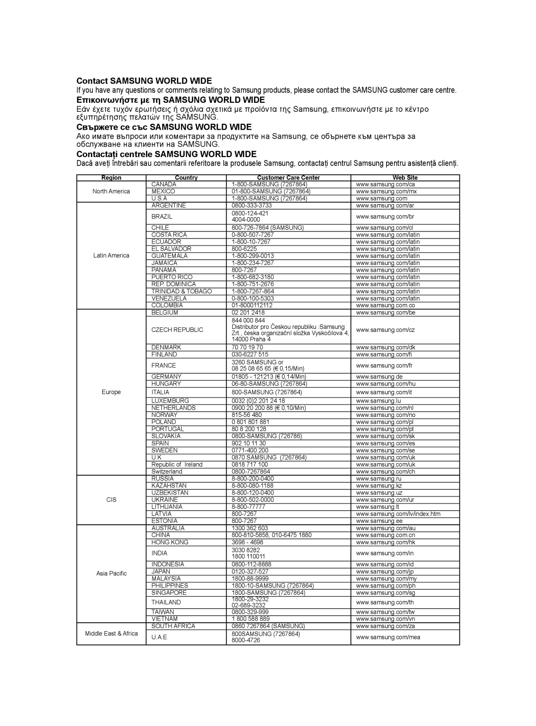 Samsung DVD-R155/EUR, DVD-R155/XEC, DVD-R150/EUR, DVD-R150/XEC, DVD-R155/XSG manual Country Customer Care Center Web Site 