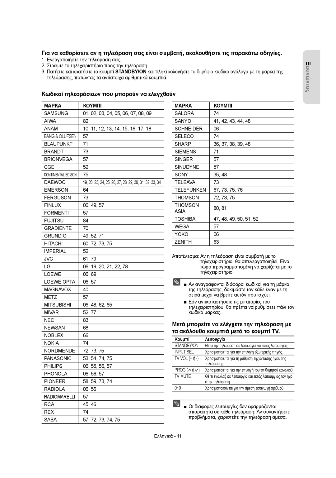 Samsung DVD-R155/AFR, DVD-R155/XEC manual Κωδικοί τηλεοράσεων που μπορούν να ελεγχθούν, Μαρκα Κουμπι, Κουμπί Λειτουργία 