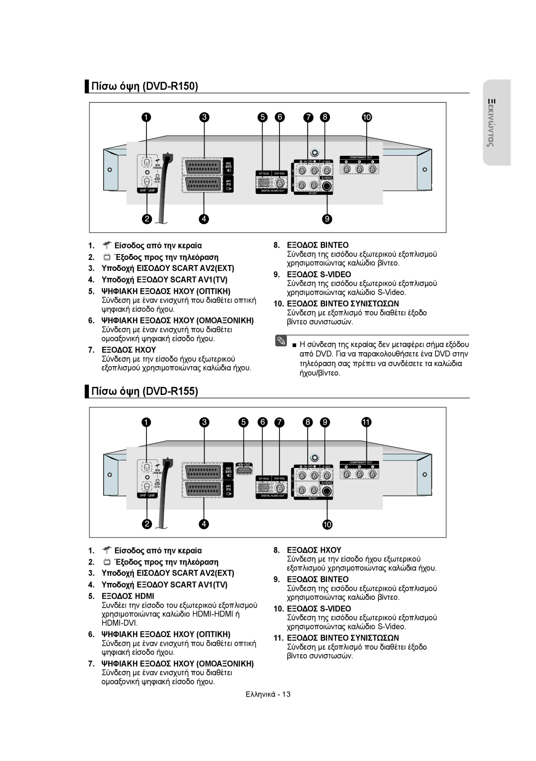 Samsung DVD-R150/AFR, DVD-R155/XEC, DVD-R150/EUR, DVD-R155/EUR, DVD-R150/XEC manual Πίσω όψη DVD-R150, Πίσω όψη DVD-R155 