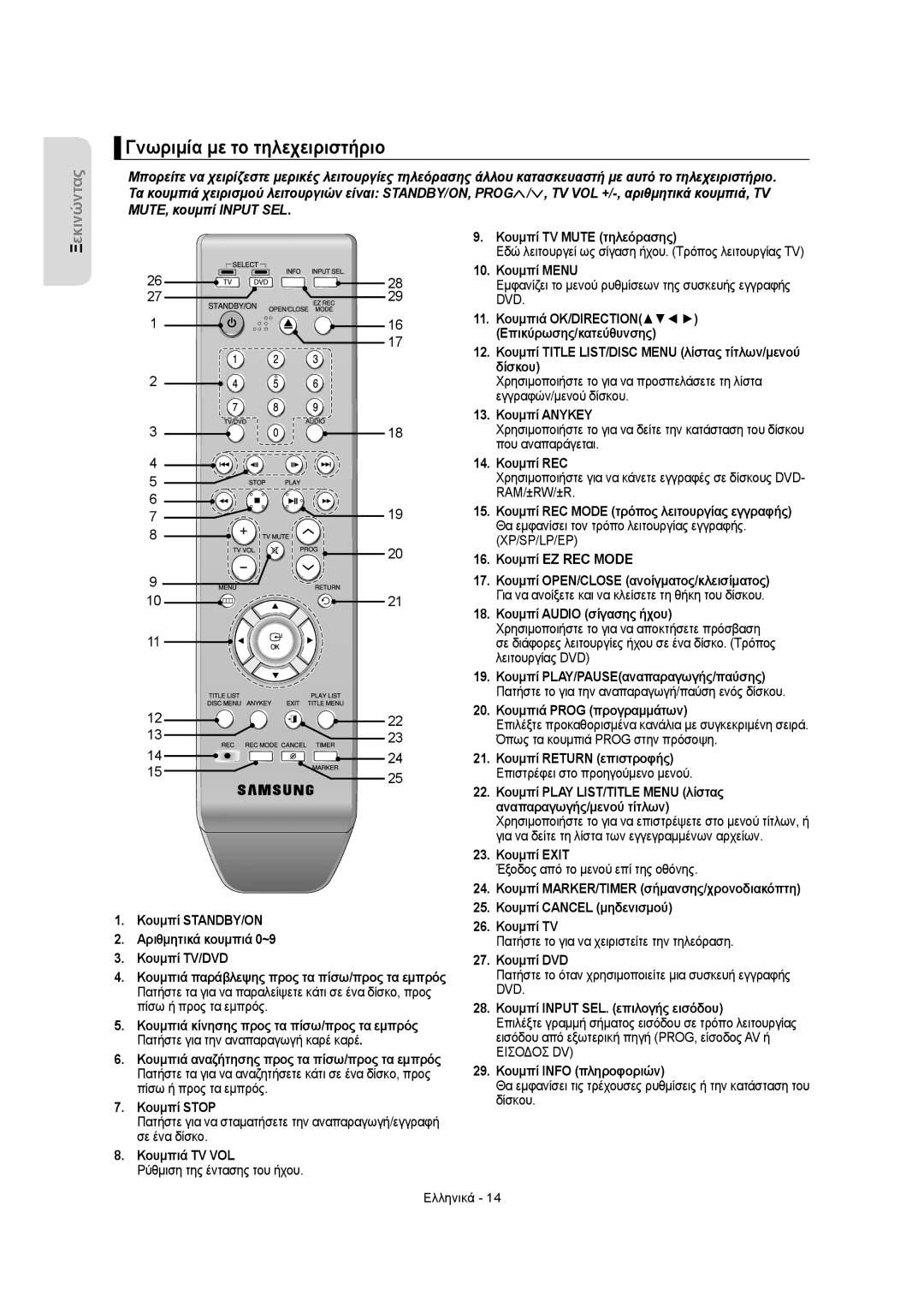 Samsung DVD-R150/AUS, DVD-R155/XEC, DVD-R150/EUR, DVD-R155/EUR, DVD-R150/XEC, DVD-R155/XSG manual Γνωριμία με το τηλεχειριστήριο 