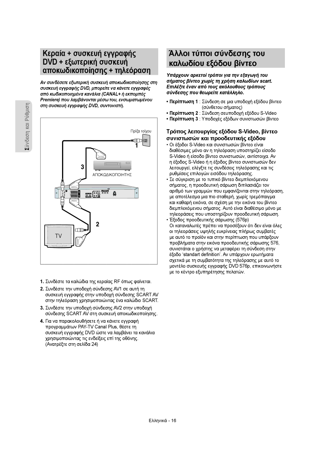 Samsung DVD-R155/XEC, DVD-R150/EUR Στη συσκευή εγγραφής DVD, συντονιστή, Συνδέστε τα καλώδια της κεραίας RF όπως φαίνεται 