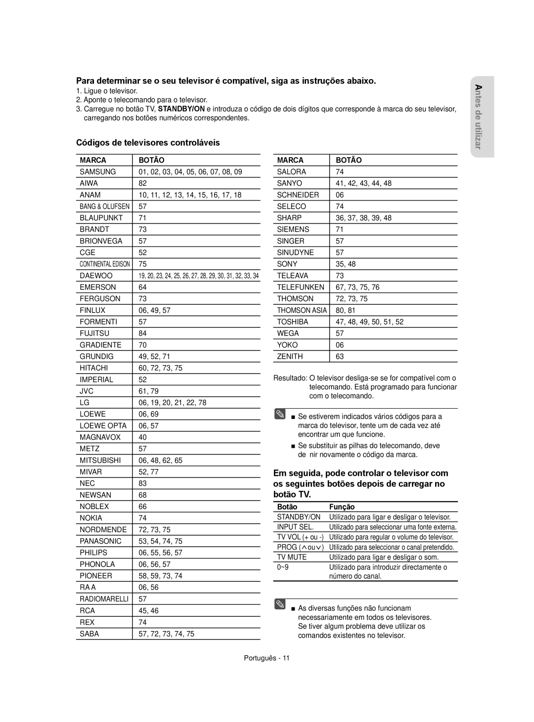 Samsung DVD-R155/EUR, DVD-R155/XEC manual Códigos de televisores controláveis, RA a Radiomarelli RCA REX Saba, Botão Função 