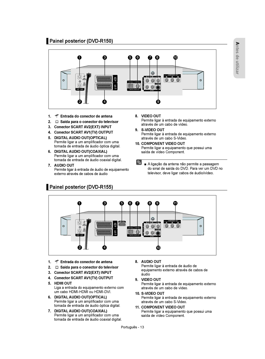 Samsung DVD-R155/EUR, DVD-R155/XEC manual Painel posterior DVD-R150, Painel posterior DVD-R155 