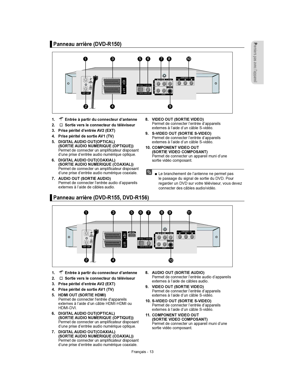 Samsung DVD-R155/XEF, DVD-R156/XEF manual Panneau arrière DVD-R150, Prise péritel de sortie AV1 TV, Sortie vidéo composant 