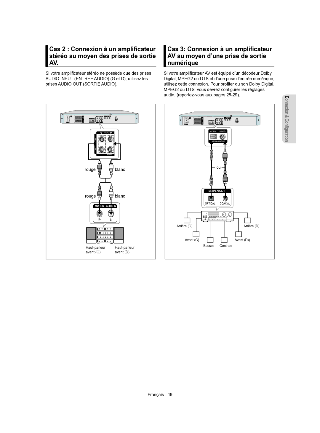 Samsung DVD-R155/XEF, DVD-R156/XEF manual Rouge blanc 