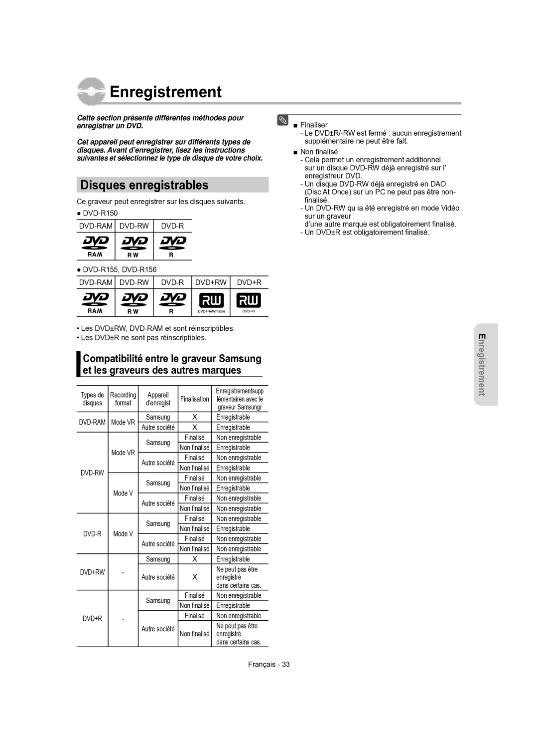 Samsung DVD-R155/XEF, DVD-R156/XEF manual Disques enregistrables, Dvd-Ram Dvd-Rw Dvd-R Dvd+Rw Dvd+R 