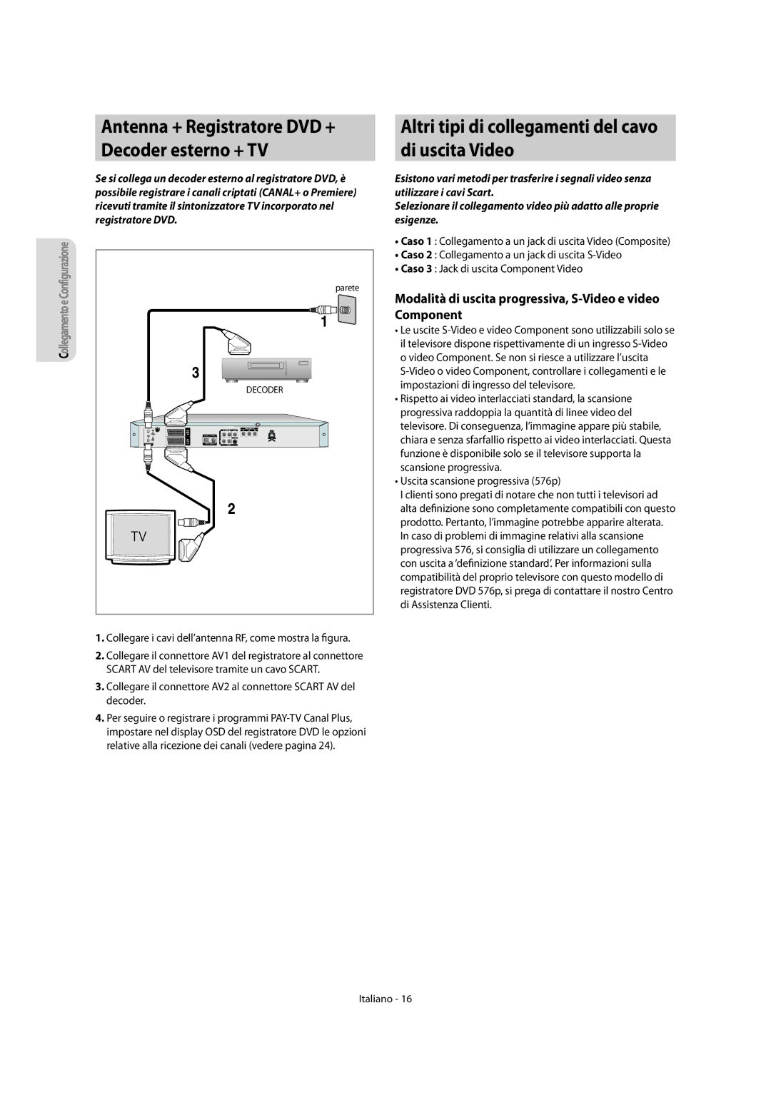 Samsung DVD-R156/XET, DVD-R151/XET manual Antenna + Registratore DVD + Decoder esterno + TV 