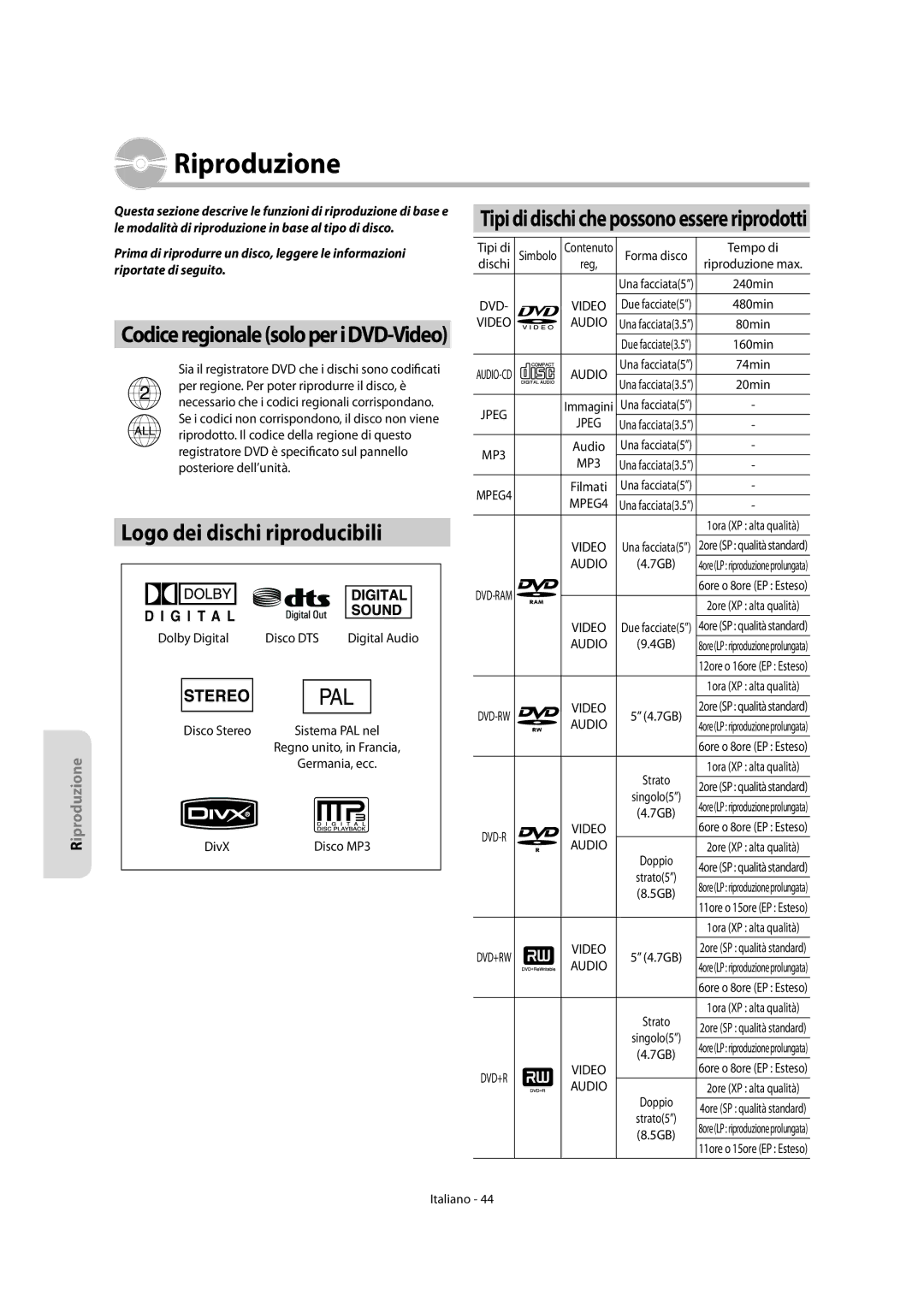 Samsung DVD-R156/XET Logo dei dischi riproducibili, Tipi di dischi che possono essere riprodotti, Video Audio, Jpeg, MPEG4 