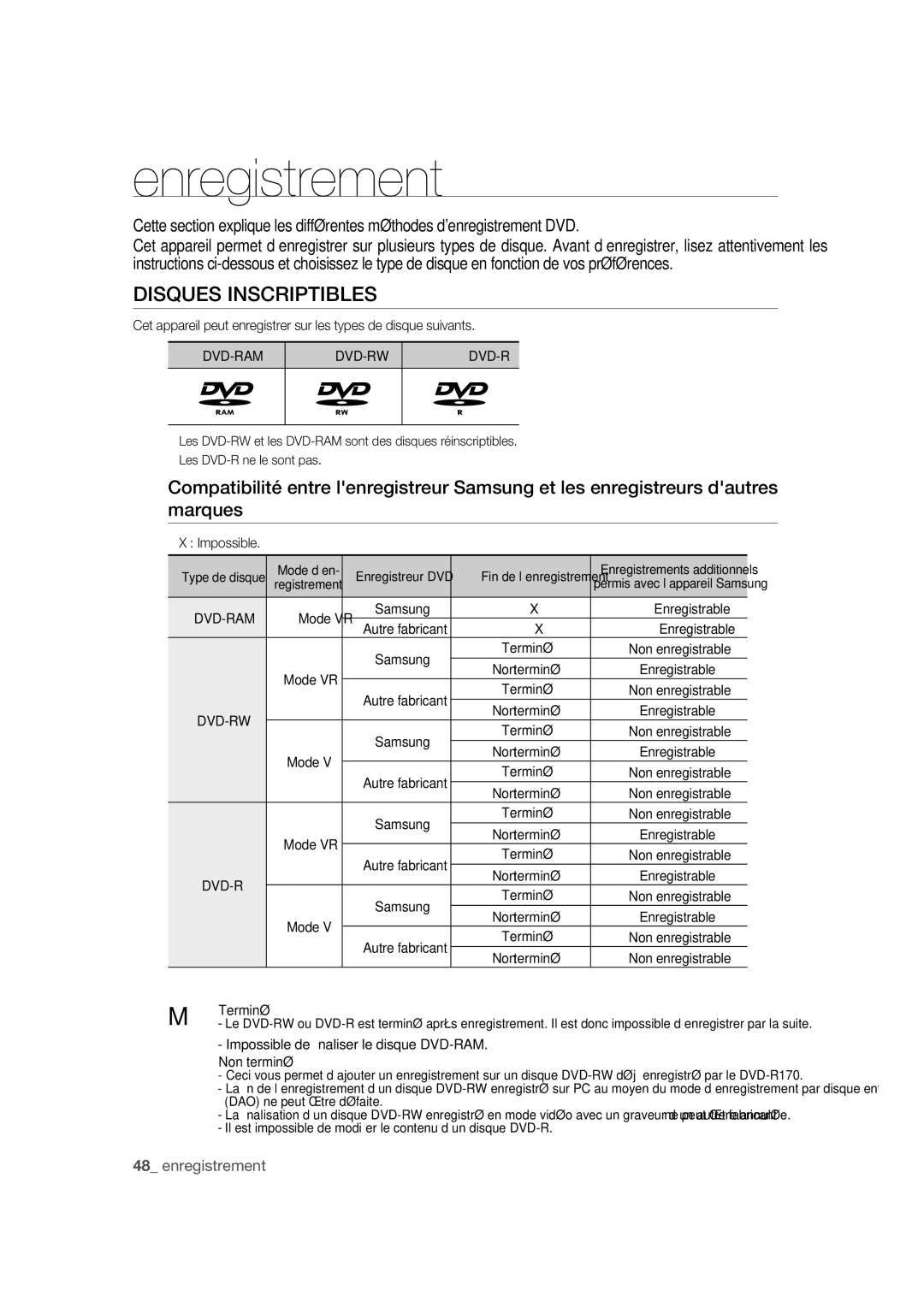 Samsung DVD-R170 user manual Disques Inscriptibles, Impossible, Non terminé 