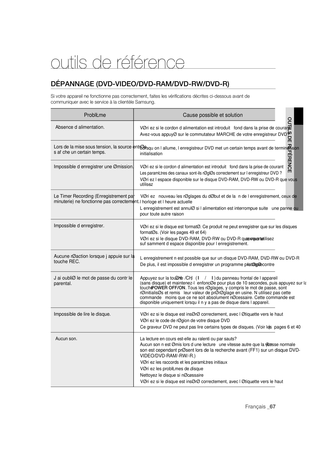 Samsung DVD-R170 user manual Dépannage DVD-VIDEO/DVD-RAM/DVD-RW/DVD-R, Problème Cause possible et solution 