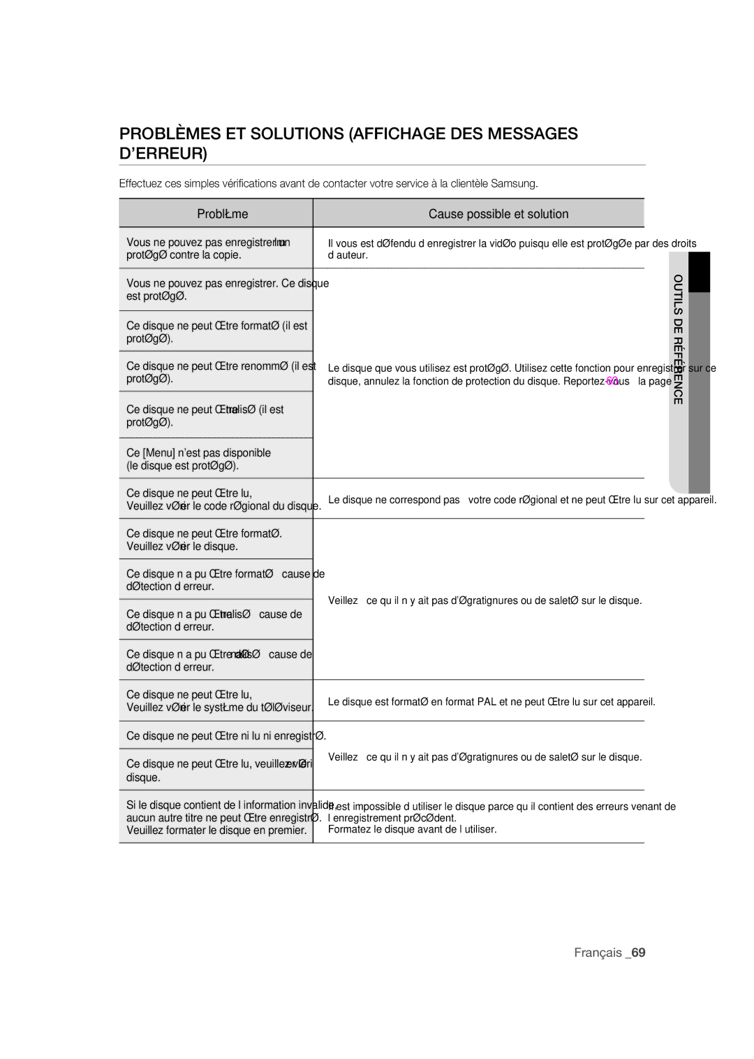 Samsung DVD-R170 user manual Problèmes ET Solutions Affichage DES Messages D’ERREUR 