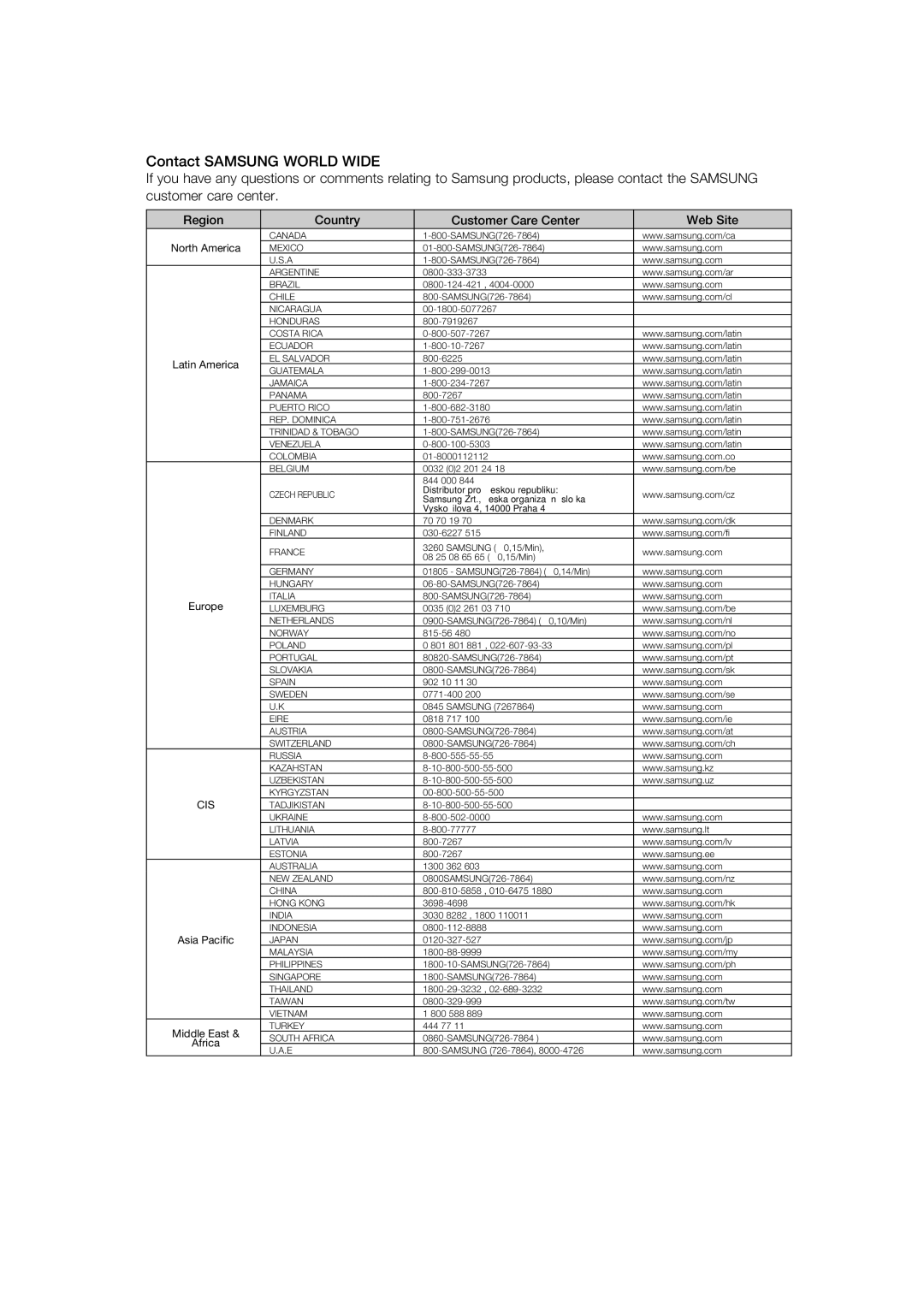 Samsung DVD-R170 user manual Contact Samsung World Wide, Region Country Customer Care Center Web Site 