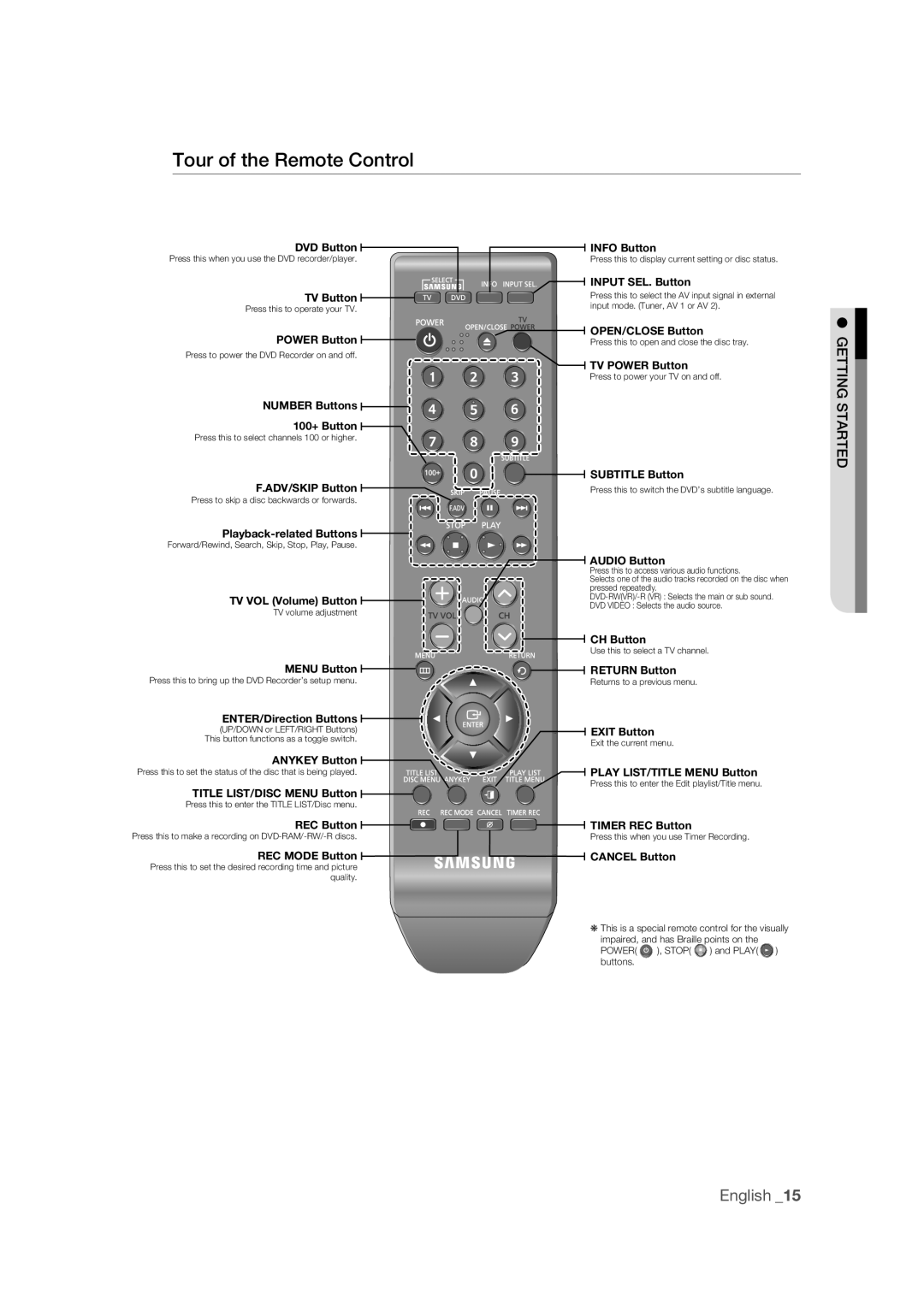 Samsung DVD-R170 user manual Tour of the Remote Control, Audio Button 