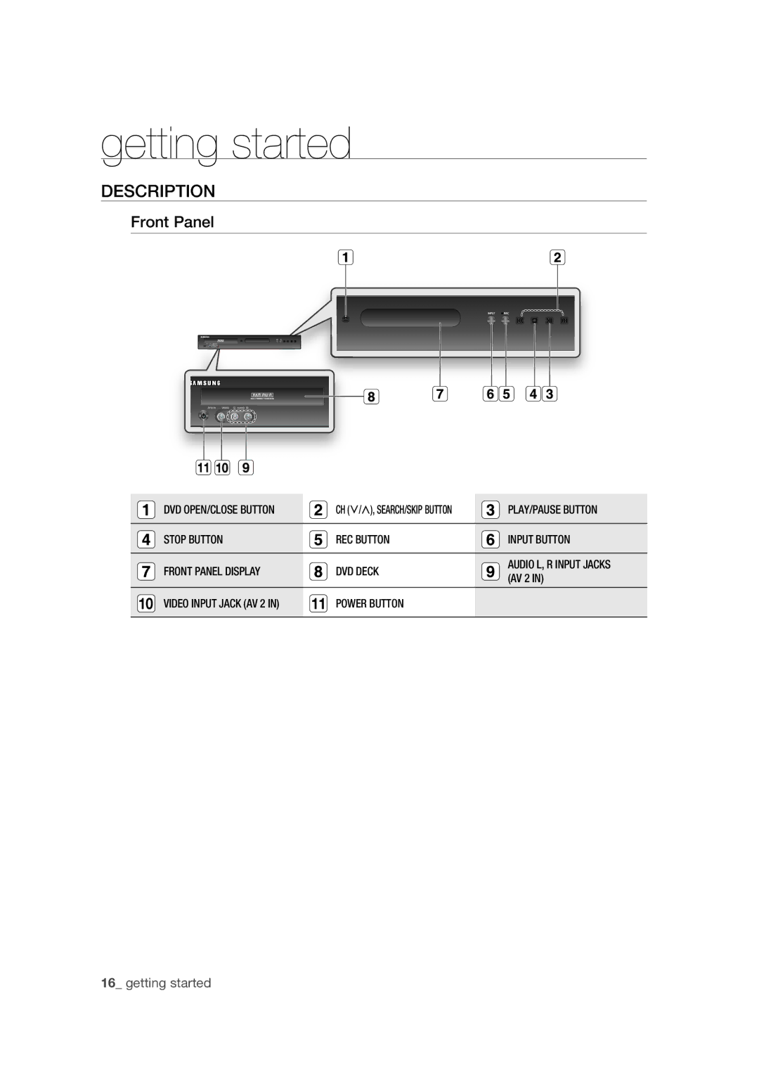 Samsung DVD-R170 user manual Description, Front Panel, PLAY/PAUSE Button, AV 2, Power Button 