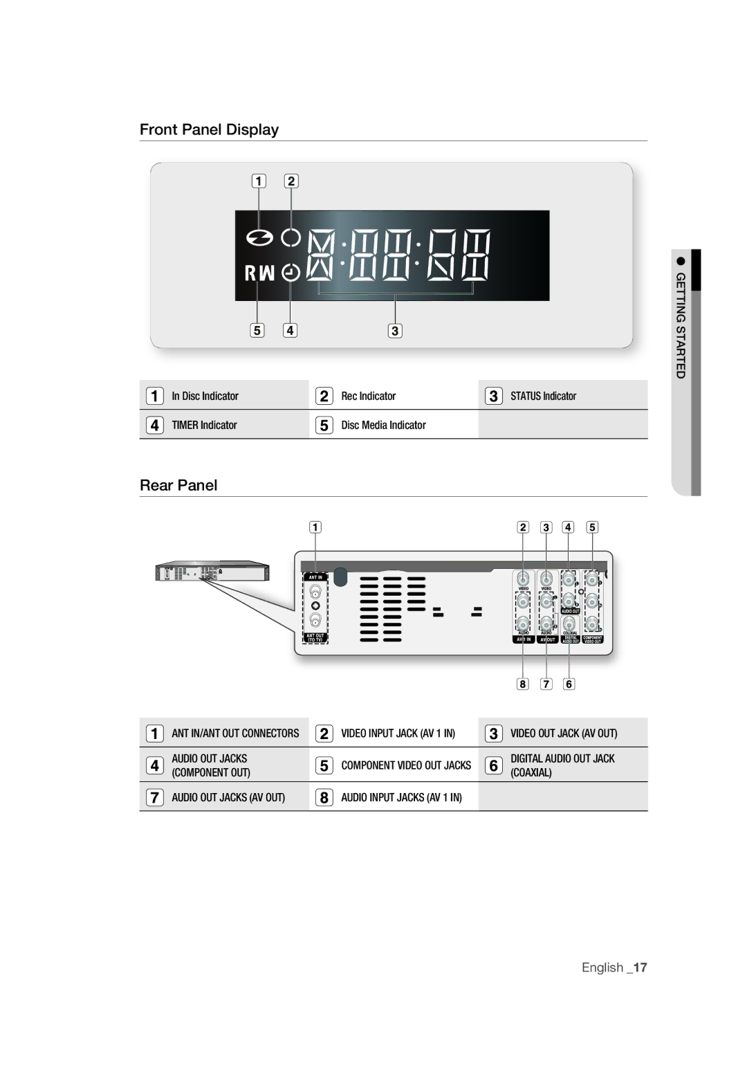 Samsung DVD-R170 user manual Front Panel Display, Rear Panel, Video Input Jack AV 1, Audio OUT Jacks 