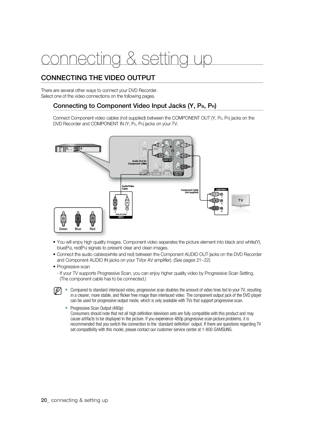 Samsung DVD-R170 user manual Connecting the Video Output, Connecting to Component Video Input Jacks Y, PB, PR 